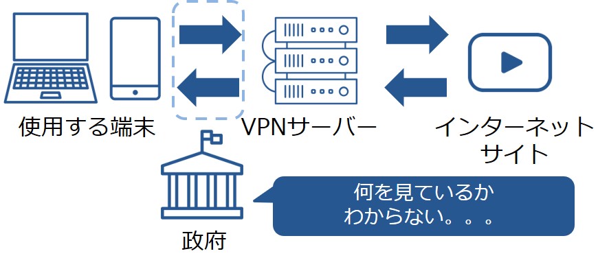 月間990円!海外からVPNで日本の動画サイトを視聴!