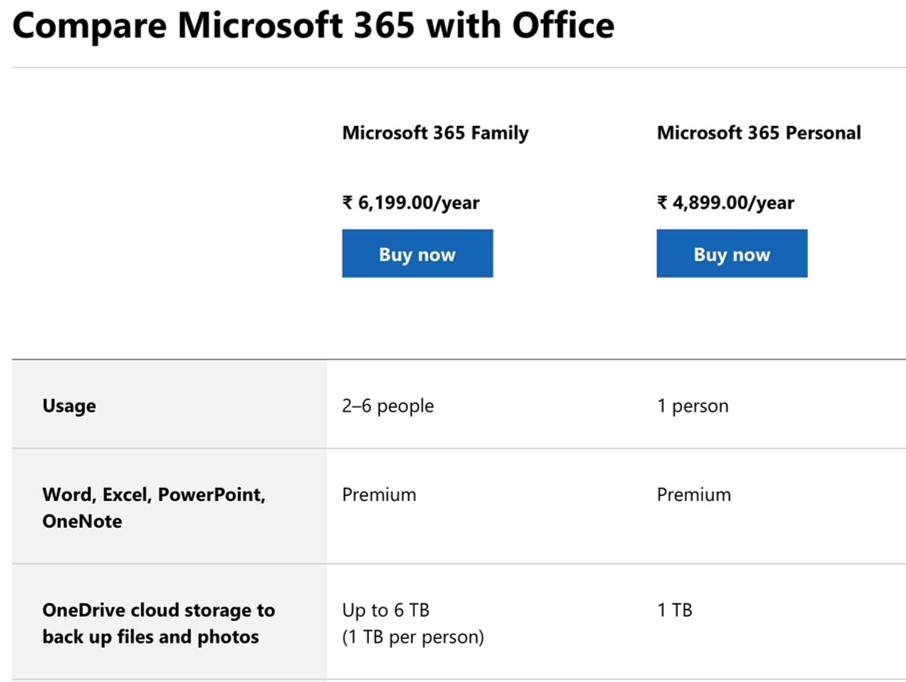 Price of Microsoft365 in India