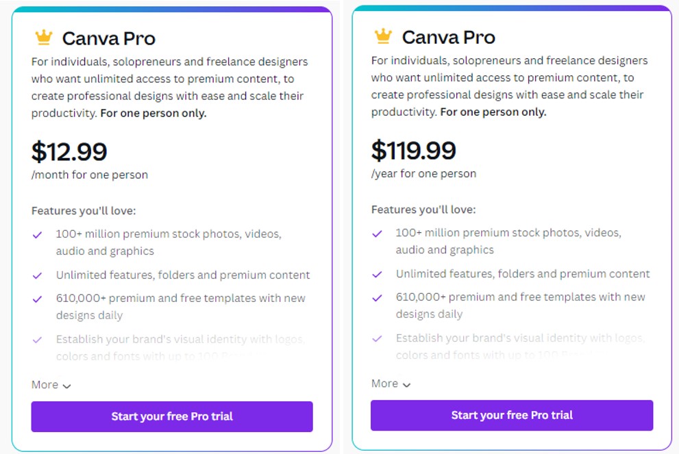 Price of Canva Pro in the US