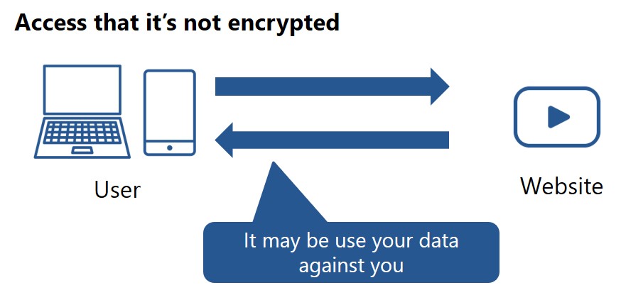 Access that it’s not encrypted