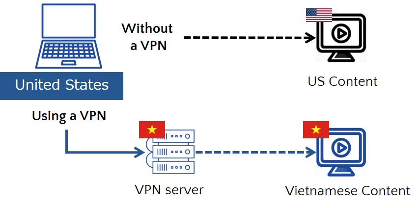 access-from-vietnam