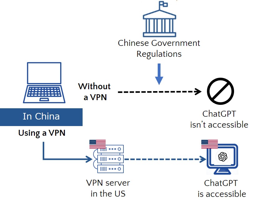how-to-access-to-chatgpt-in-china