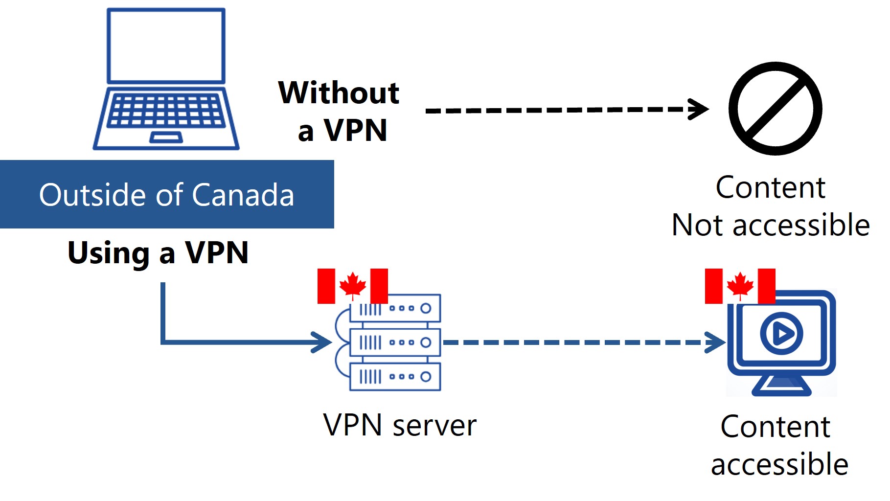 access-from-outside-of-Canada