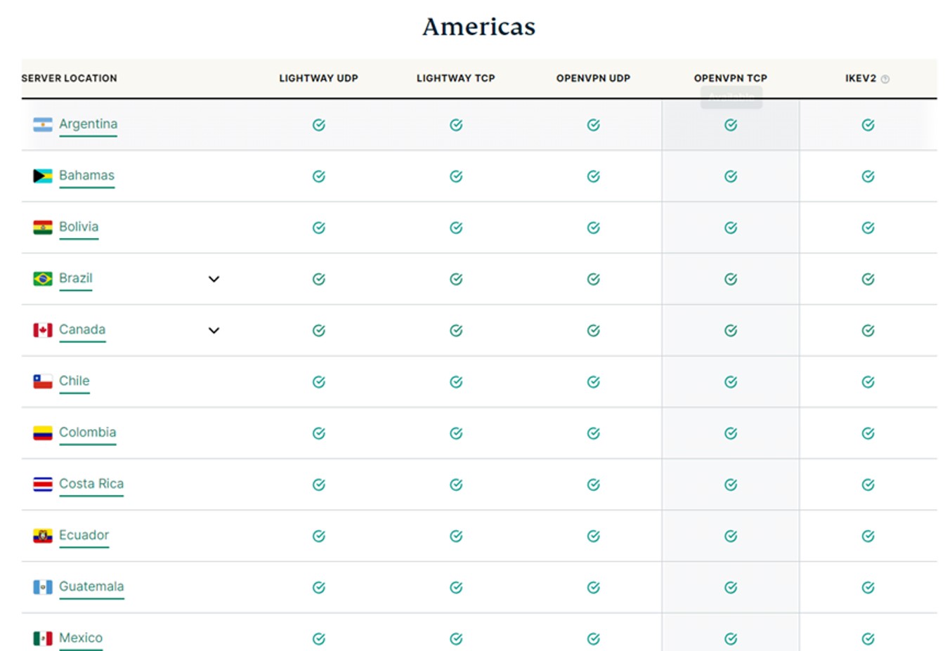 ExpressVPN Server Location