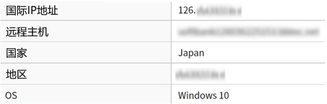 IP Address in Japan